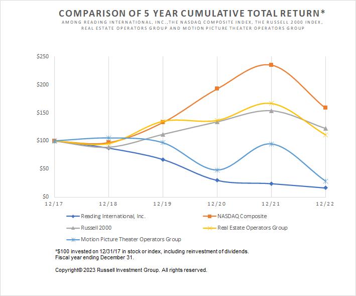 Chart, line chart

Description automatically generated