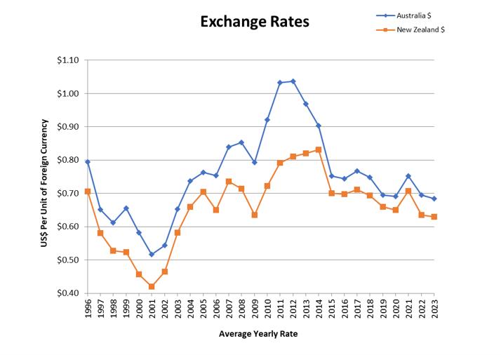 Chart, line chart

Description automatically generated