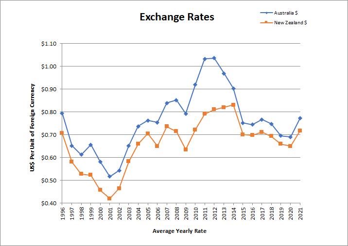 Chart, line chart

Description automatically generated