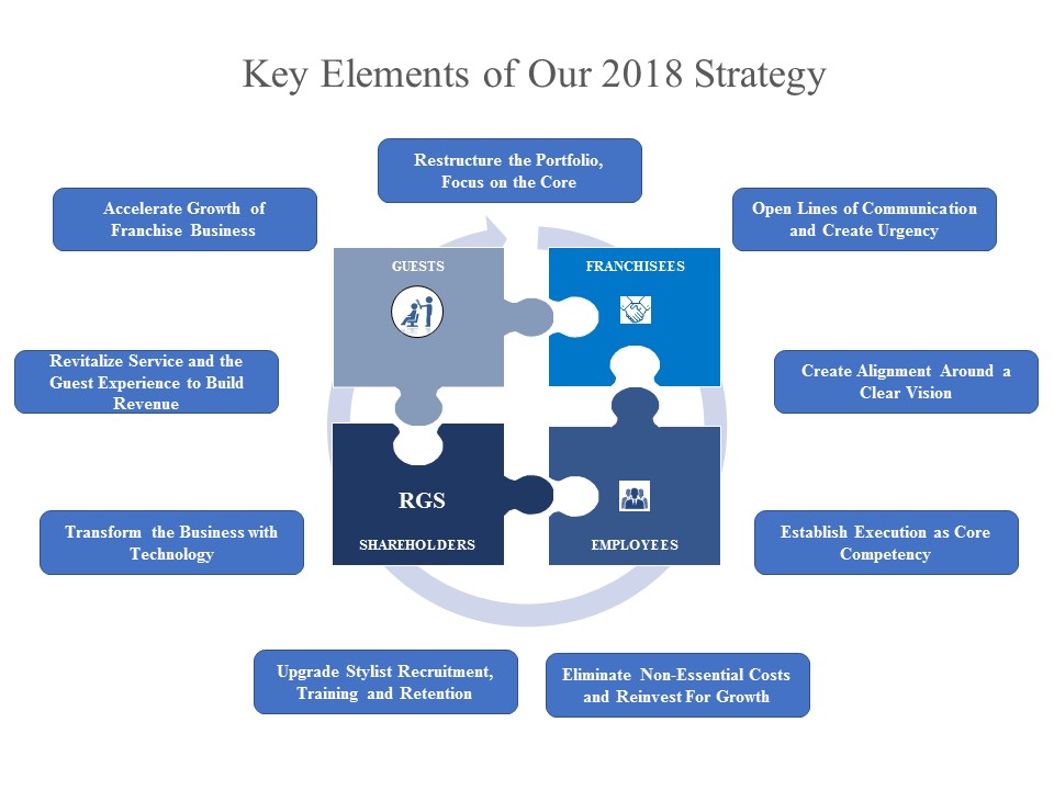 keyelementsofour2018strategy.jpg