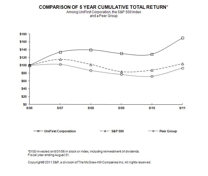 Return graph