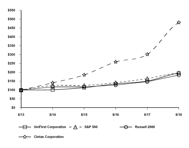 chart-996c74d054ec56e7800a09.jpg