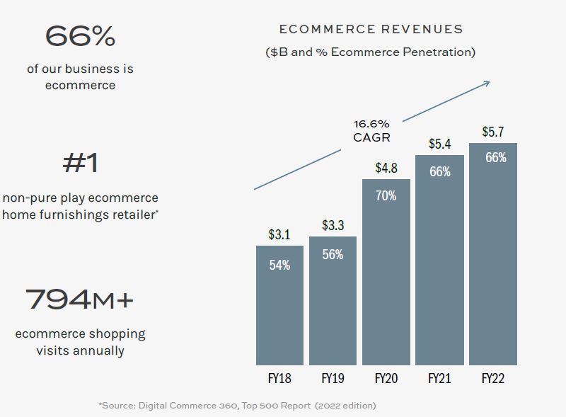 Call of Duty: Mobile revenue exceeded $3B