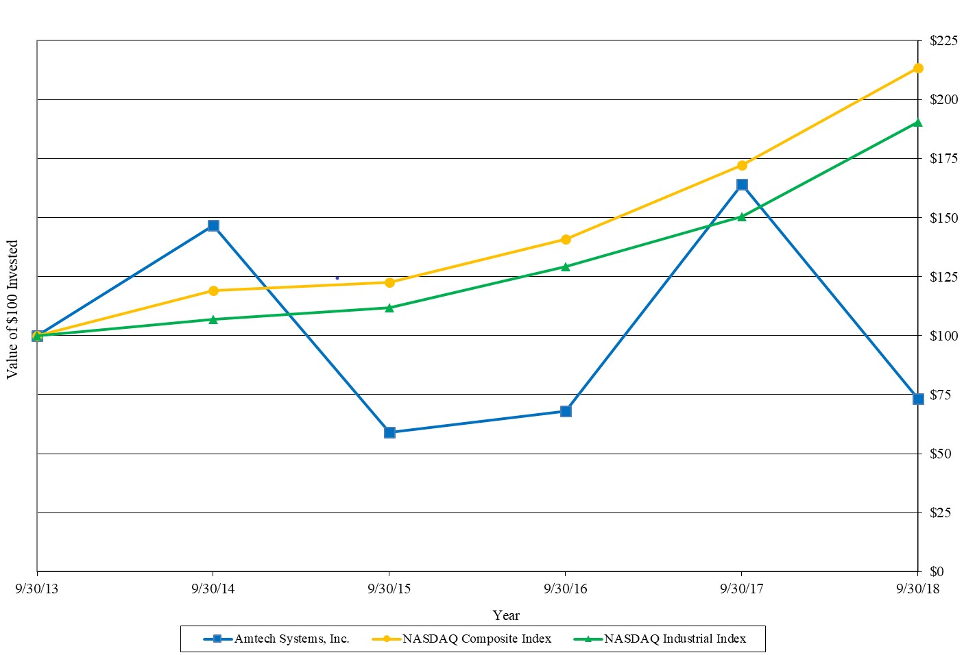 fy18stockperformancegrapha01.jpg