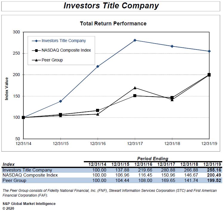 investorstotalreturnperf.jpg