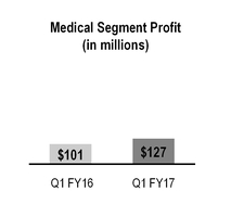 a17q1_10qx930xchart-25536.jpg