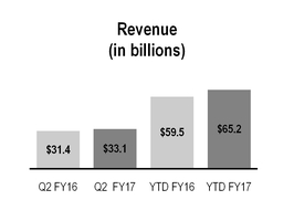 a17q2_10qx123xchart-16525.jpg