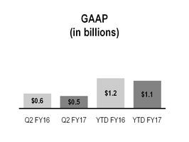 a17q2_10qx123xchart-18205.jpg