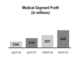 a17q2_10qx123xchart-21374.jpg