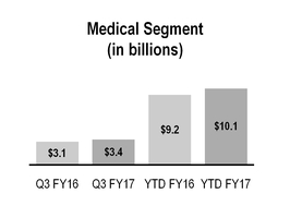 a17q3_10qx033xchart-26782.jpg