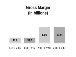 a17q3_10qx033xchart-27540.jpg