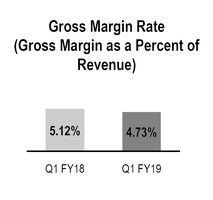 chart-26073275446d58438a5a03.jpg