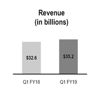 chart-9b3a32c8cde55980b4fa03.jpg