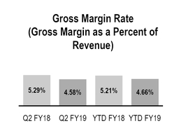 chart-159bf474274f54efa4c.jpg