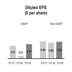 chart-0b7edc364aab503e985.jpg