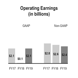 chart-79ff3df8d0ec57b9af3.jpg