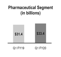 chart-0e7efb26c0365e6cb47.jpg