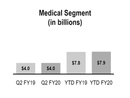 chart-0c924314911e5b7b8bf.jpg