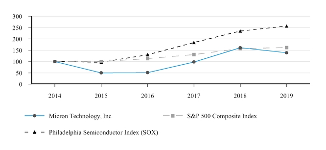 chart-a95a5311250454e8b48.jpg