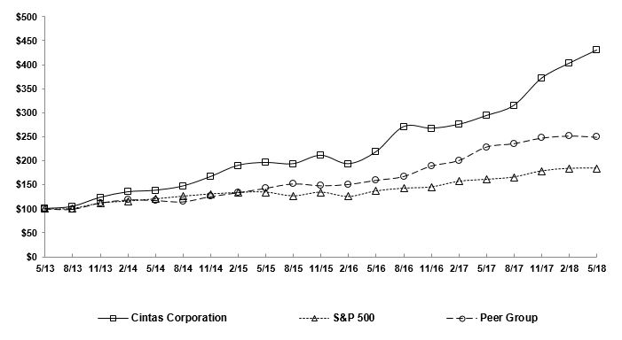 comparisonof5yearcumulativet.jpg