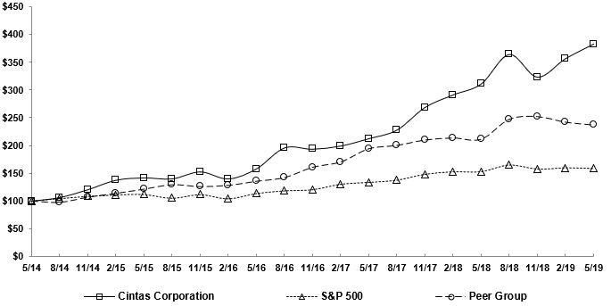 totalreturnlinegrapha05.jpg