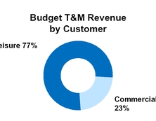 chart-307e29a173332cca831.jpg