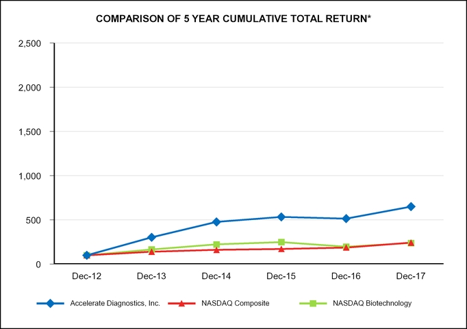 chart-86d8d173b32856908cf.jpg