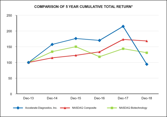 chart-f94cd4a3a6cb5288bb6a02.jpg