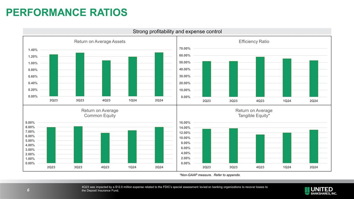 Slide 6