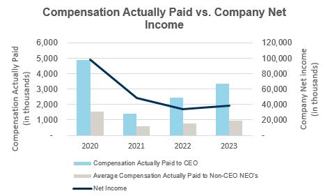 CAP vs Net Inc Graph.jpg