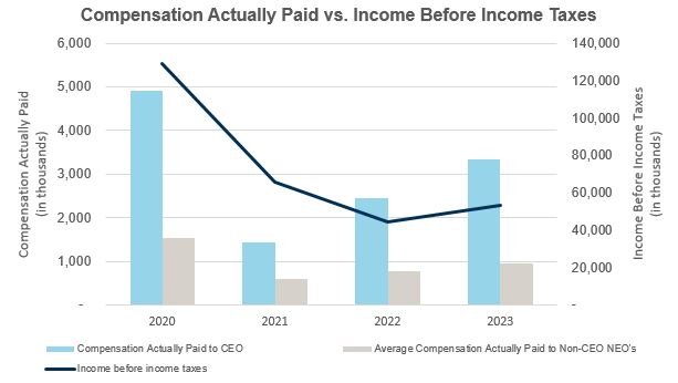 CAP vs Pretax Inc.jpg