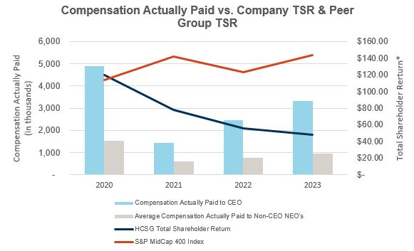 CAP vs TSR Graph.jpg