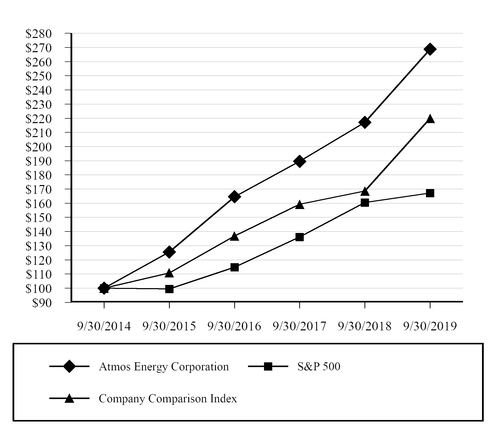 chart-324dc4ac94a65941867.jpg