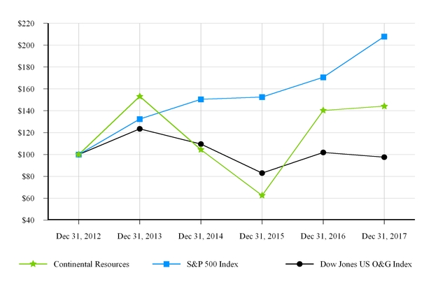 chart-55506f2e743f54a68ff.jpg