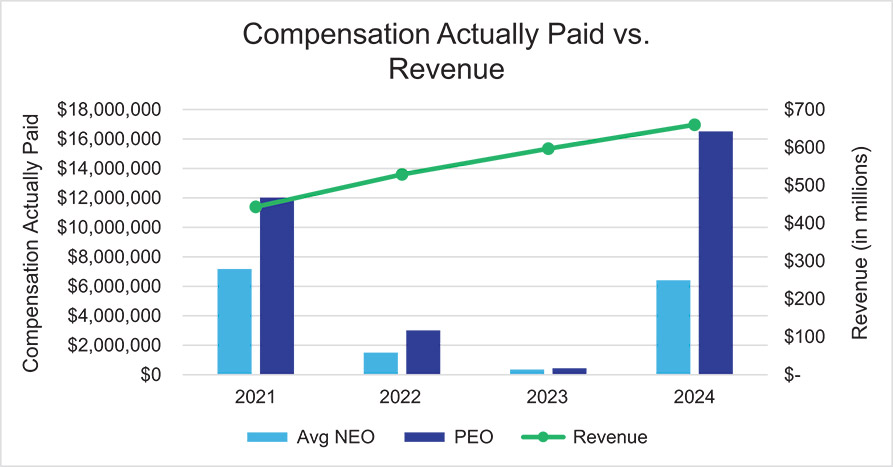 [MISSING IMAGE: bc_revenue-4c.jpg]