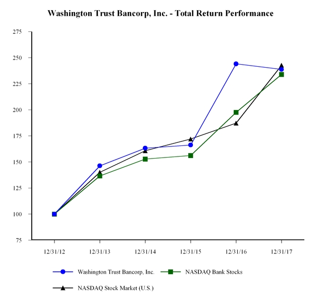 washform10k_chart-57994a02.jpg