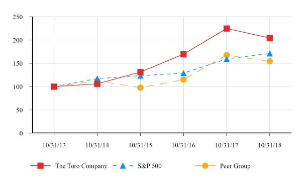 chart-d6c2fba542b05930ba8a01.jpg