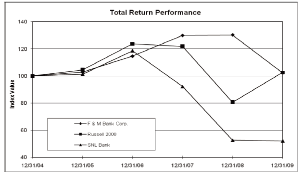 (GRAPH)