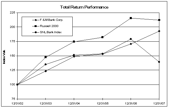 (PERFORMANCE GRAPH)