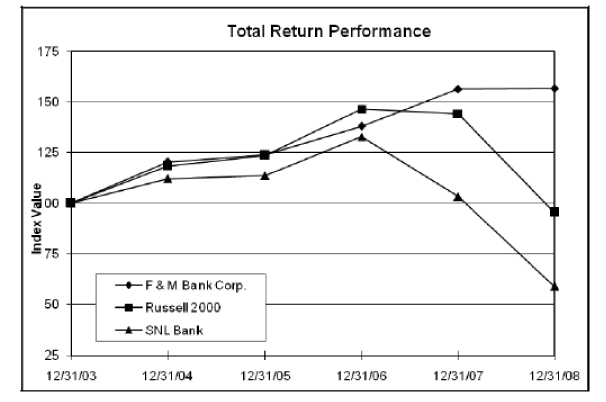 (PERFORMANCE GRAPH)