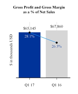 q12017ivc1_chart-12356.jpg