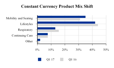 q12017ivc1_chart-12487.jpg