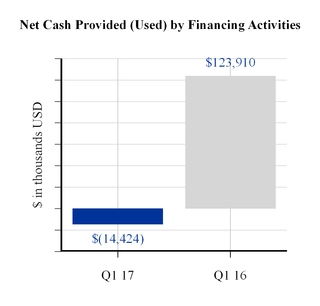 q12017ivc1_chart-14615.jpg