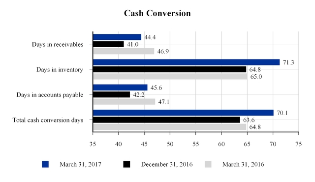 q12017ivc1_chart-15980.jpg