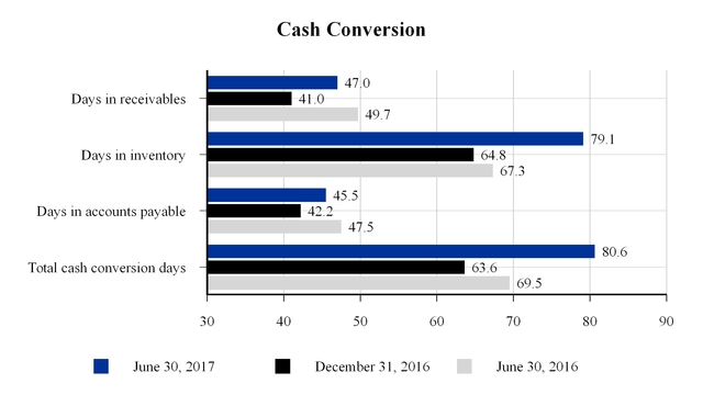 cashconversion.jpg