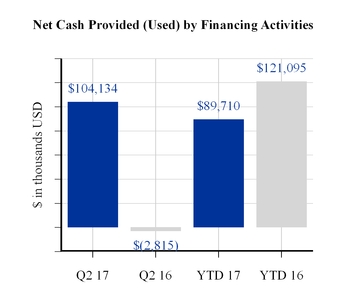 financingcf.jpg