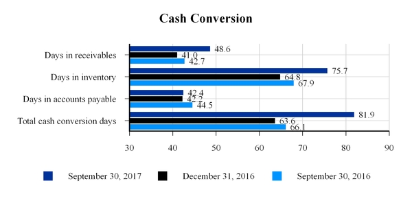 cashconversiona01.jpg