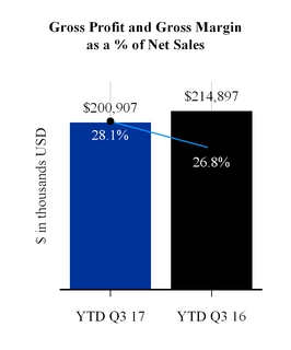 chart-a8b7fd7339196001053.jpg