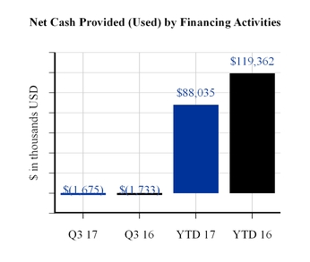 financingcfa01.jpg