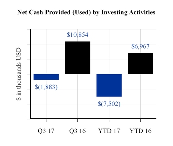 investingcfa01.jpg